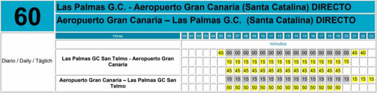 Las Palmas to Gran Canaria to Airport (Direct Service) Bus Route