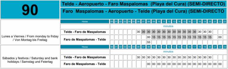 Telde to Faro de Maspalomas Bus Route