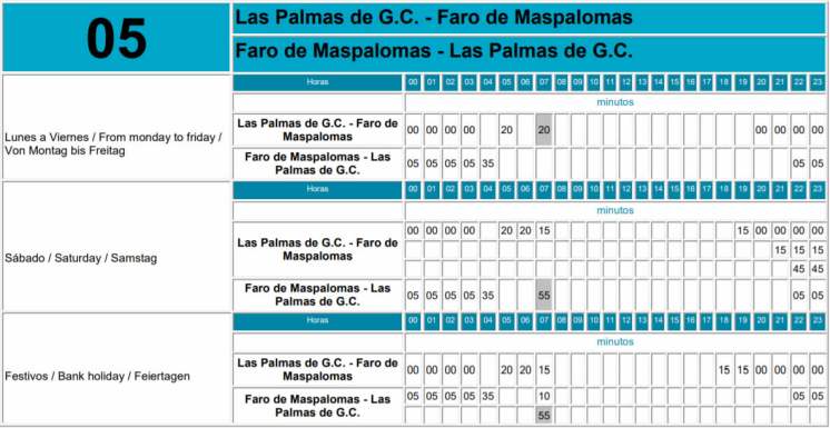 Las Palmas to Gran Canaria to Faro de Maspalomas Bus Route