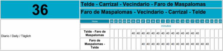 Telde to Faro de Maspalomas Bus Route